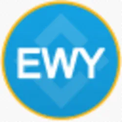 iShares MSCI South Korea ETF (bStocks Tokenized Stock) (EWYB) Price Prediction