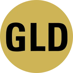 SPDR Gold Shares aStock (AGLD) Price Prediction