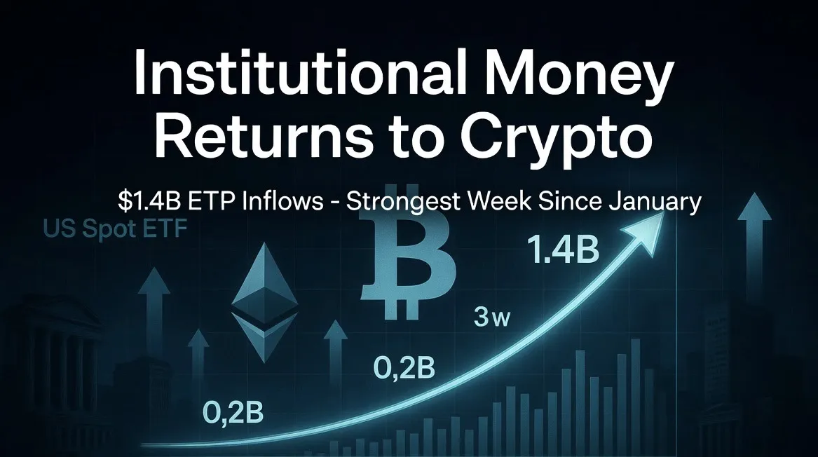 Crypto Investment Products Surge as Bitcoin Breakout Fuels Institutional Demand