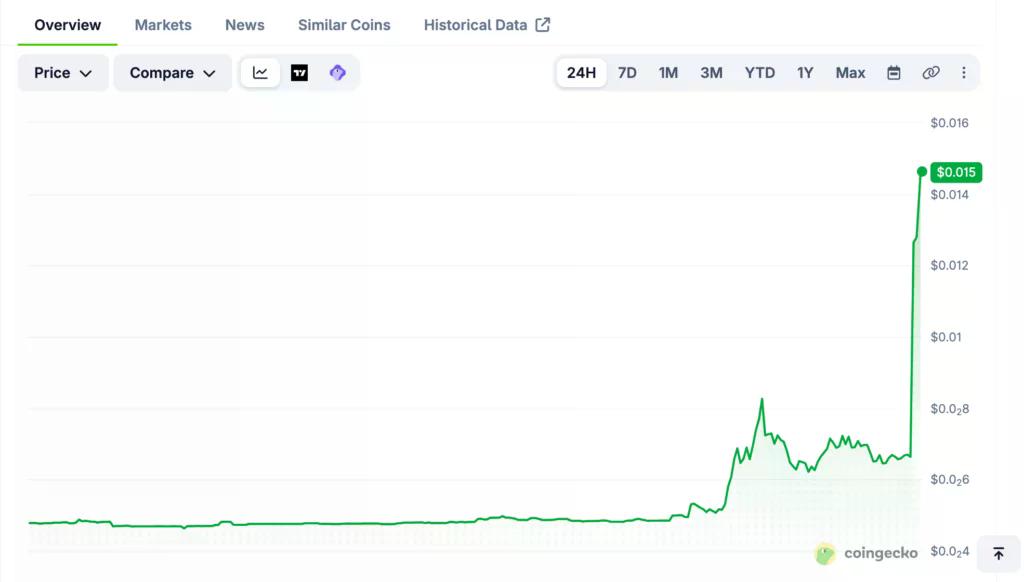 Grafik harga PolySwarm (NCT), sumber: CoinGecko