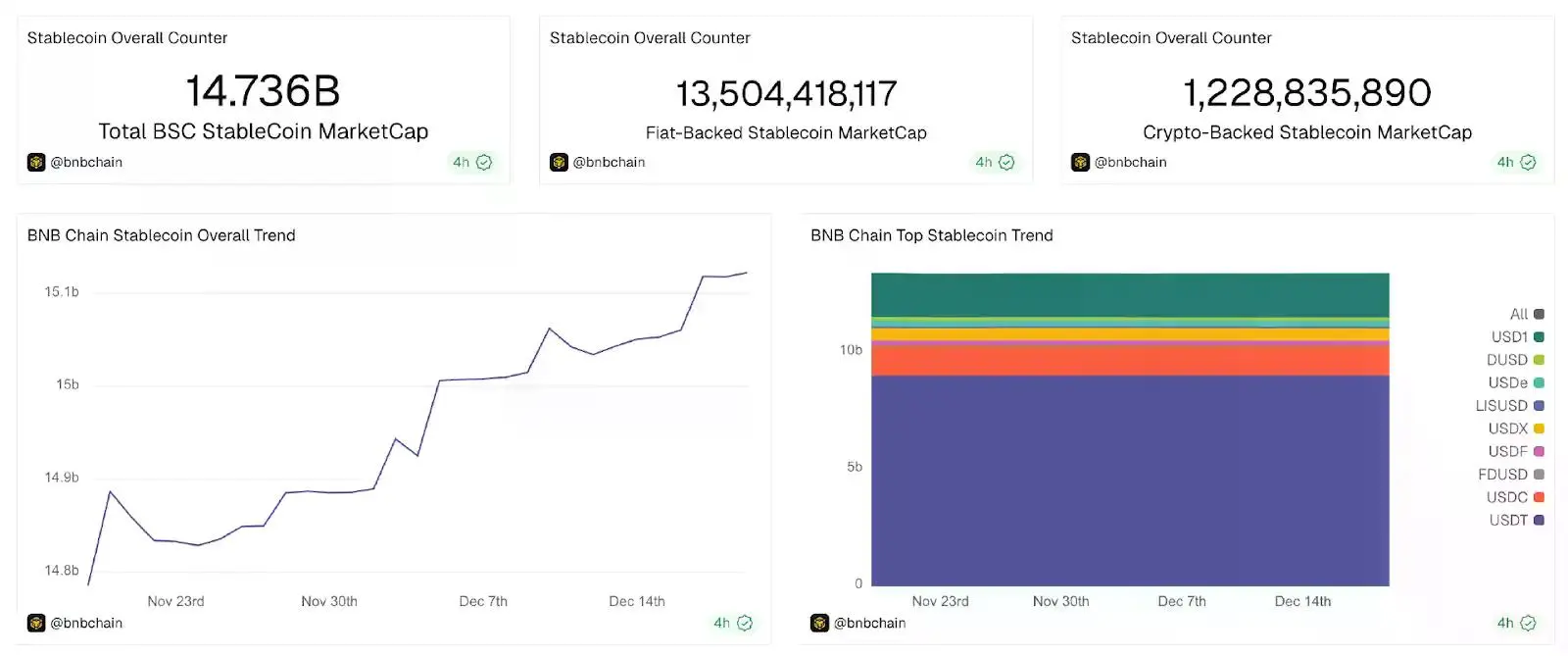 BNB Chain 2025年终回顾:自我跨越,交易万物