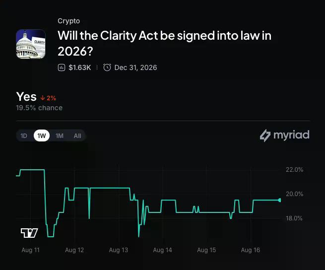Myriad: Akankah Clarity Act ditandatangani menjadi undang-undang pada tahun 2026? Klik untuk membuat prediksi Anda.