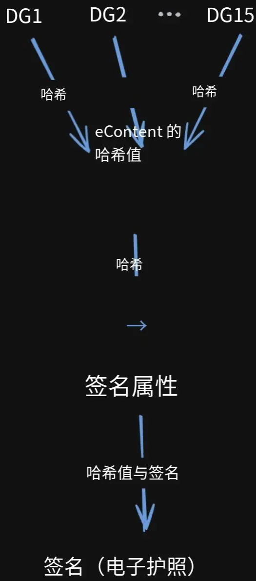波场TRON行业周报:三季度GDP能否引爆“圣诞行情”?详解手机做节点的可验证计算网络Acurast