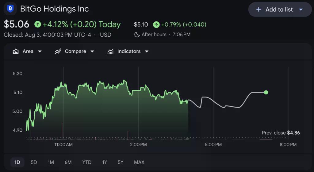 Source: Google Finance