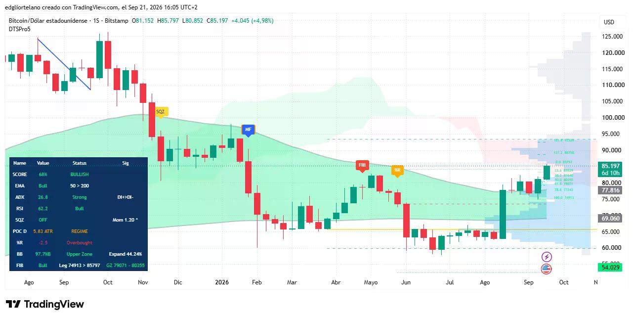 Bitcoin price data. Image: Tradingview