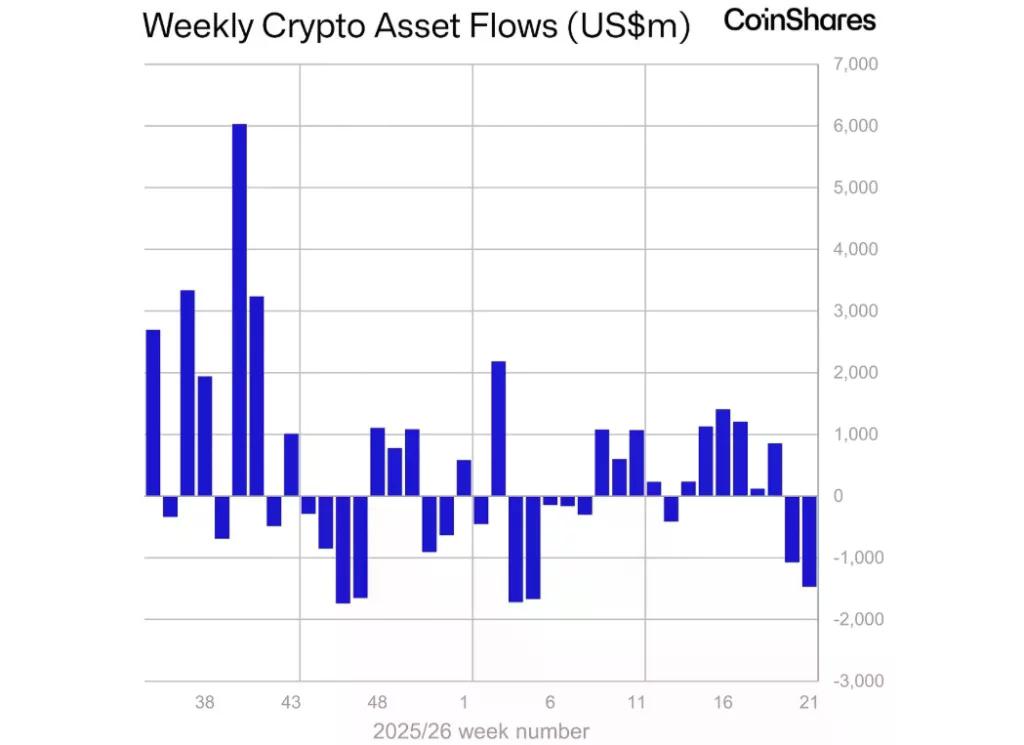 Source: CoinShares