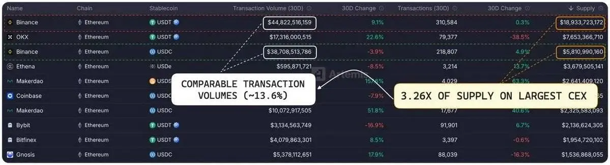 USDC供应与Circle估值:数据解构580亿美元市值的底层逻辑