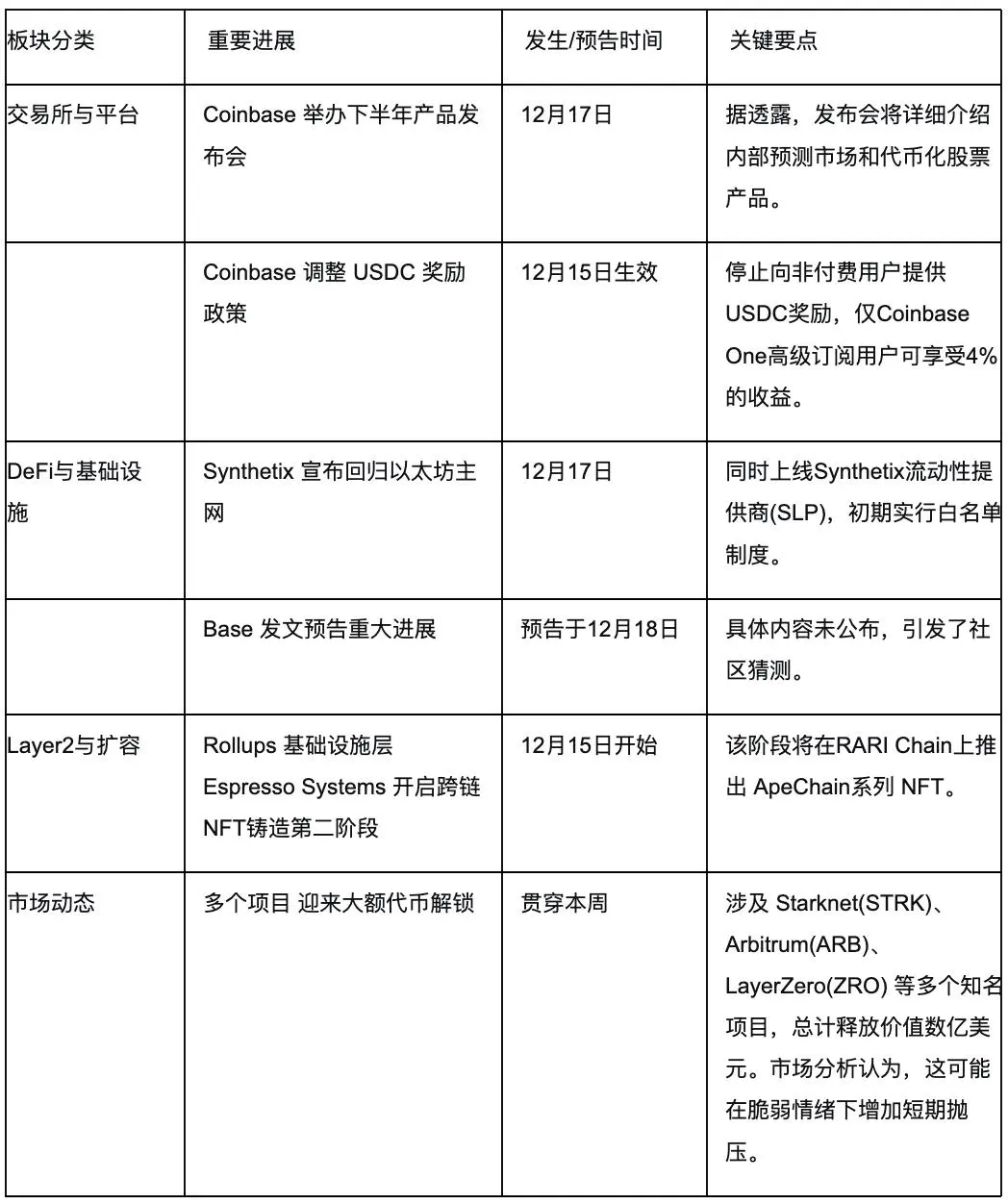 波场TRON行业周报:三季度GDP能否引爆“圣诞行情”?详解手机做节点的可验证计算网络Acurast