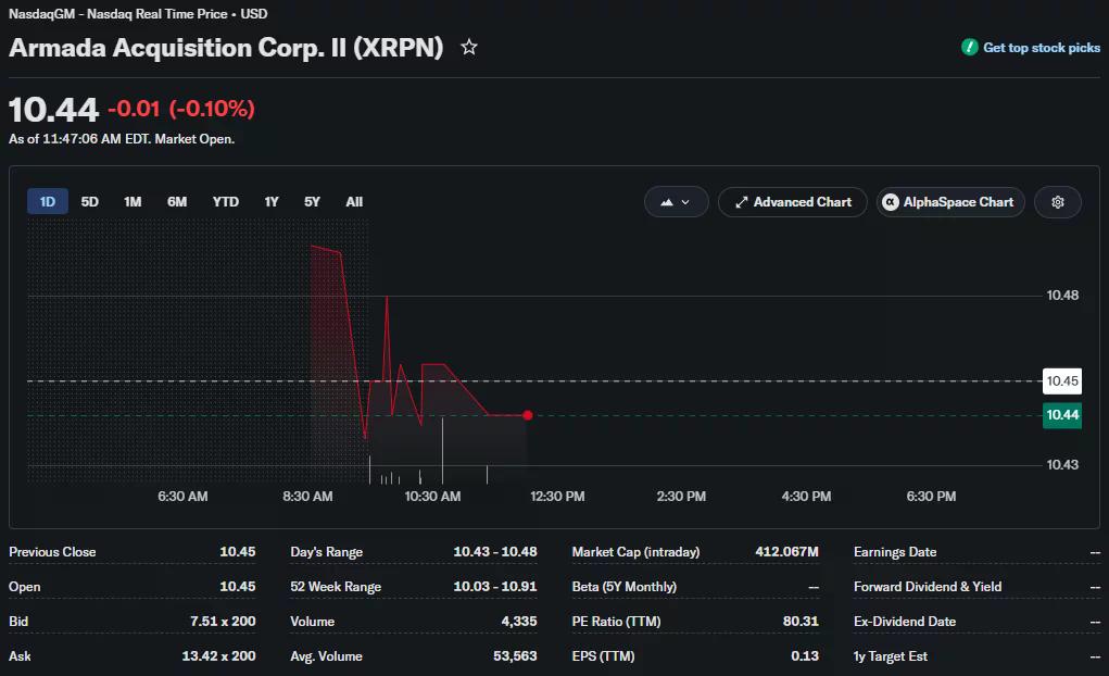 Armada Acquisition Corp. II (XRPN) intraday stock chart showing shares trading at $10.44, down 0.10% during the session.