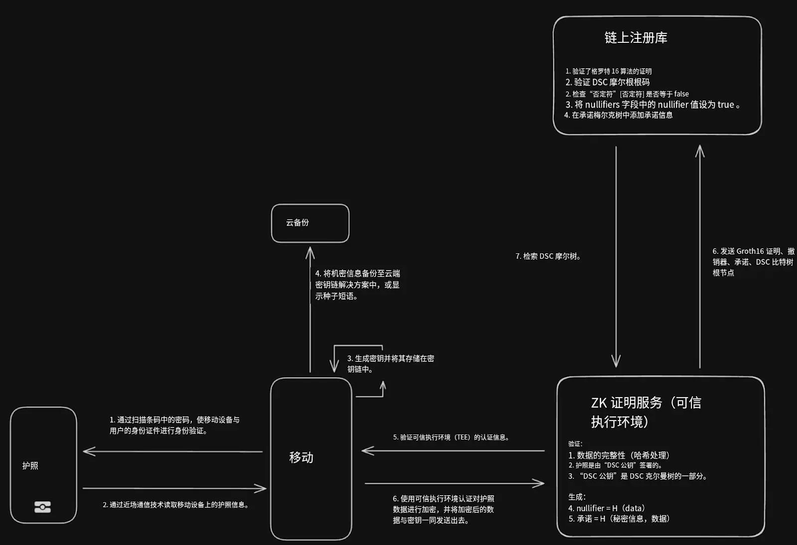 波场TRON行业周报:三季度GDP能否引爆“圣诞行情”?详解手机做节点的可验证计算网络Acurast