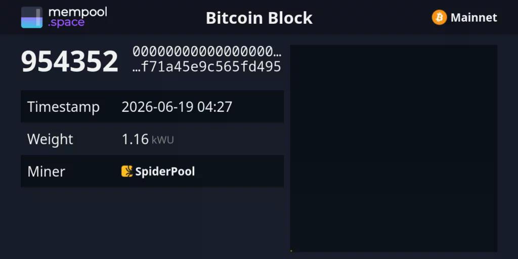 Source: Mempool