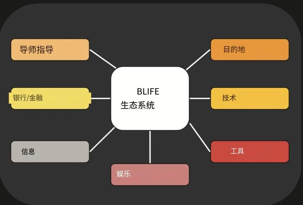 波场TRON行业周报:加密市场二次探底利率决议或难掀波澜,详解用于获取和交易以太坊区块空间承诺的ETHGAS