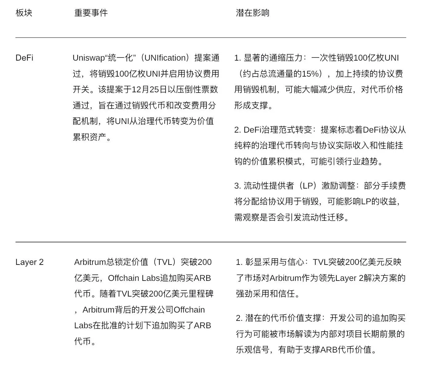 波场TRON行业周报:11月高失业率&低物价指数巩固加密市场筑底行情,详解连接BTC安全性与ETH DeFi 的原生桥BOB