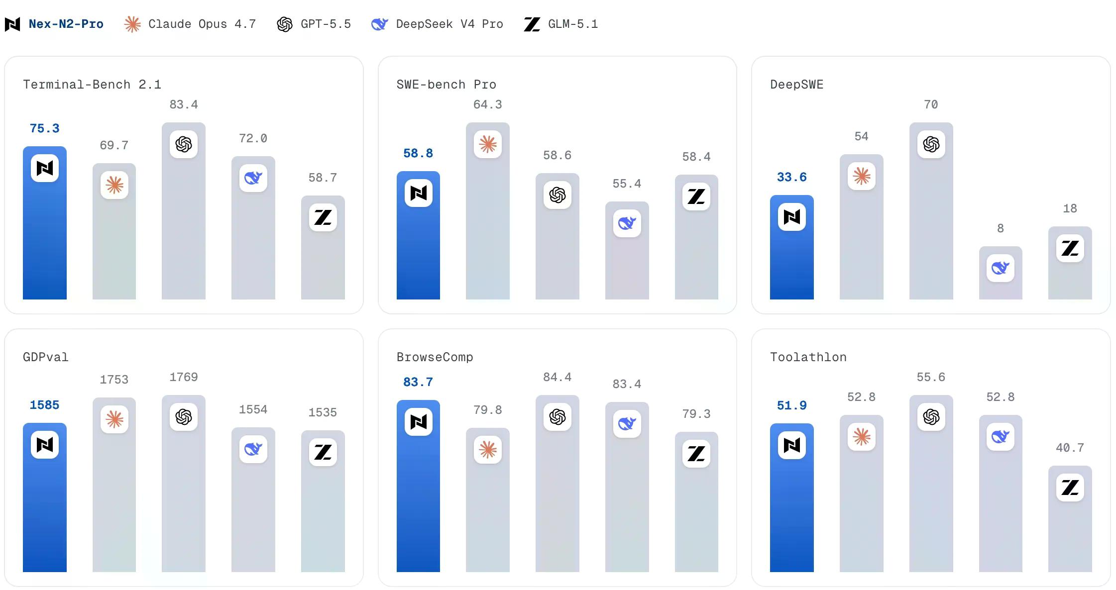 Source: Nex Ecosystem