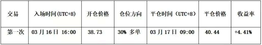 比特币诱多陷阱提前预警,空头逻辑持续兑现盈利 | 特邀分析