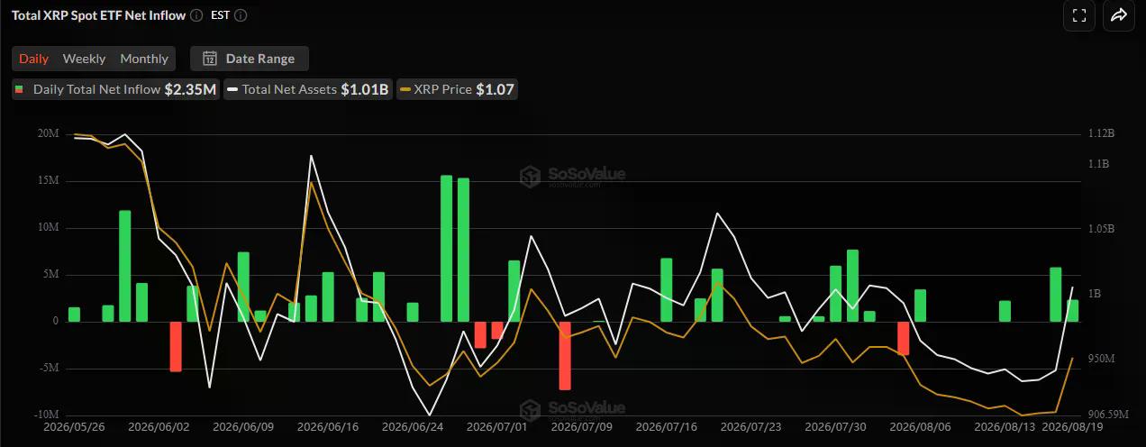 Data ETF XRP. Gambar: CoinGlass