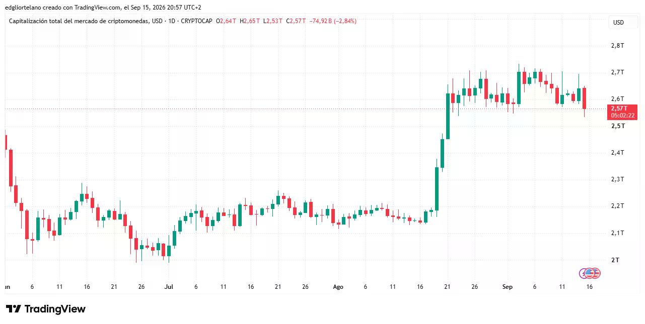 Bitcoin price data. Image: Tradingview