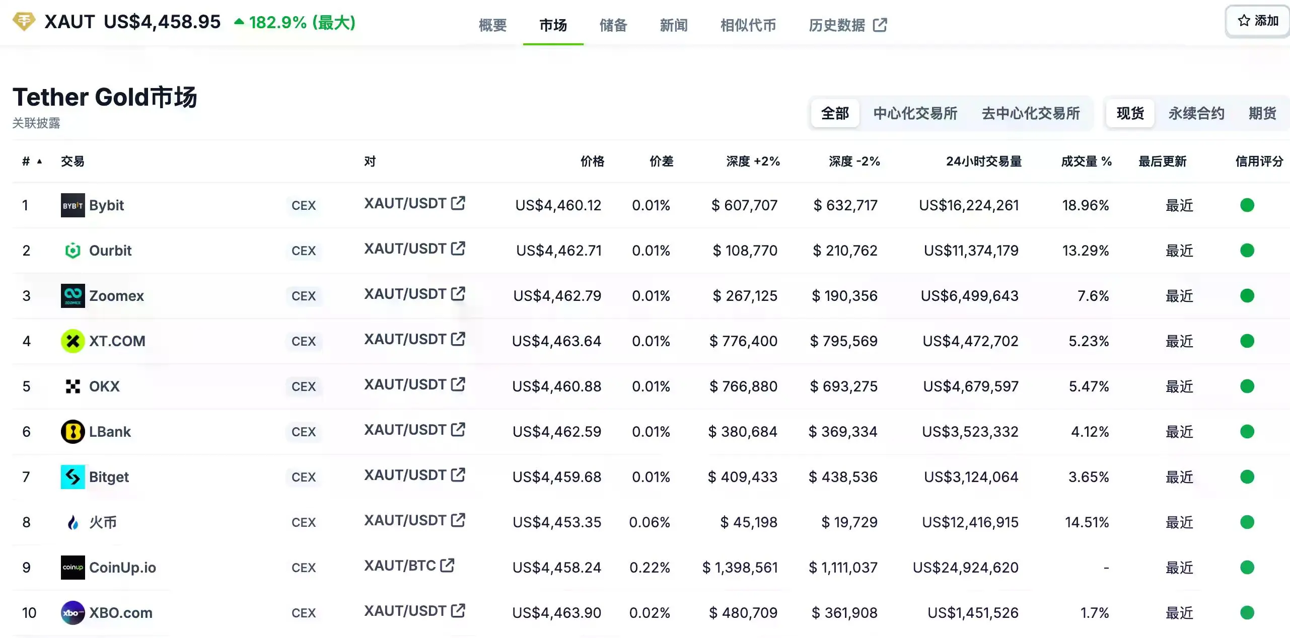 Tether家的黄金代币XAUT值得买吗?