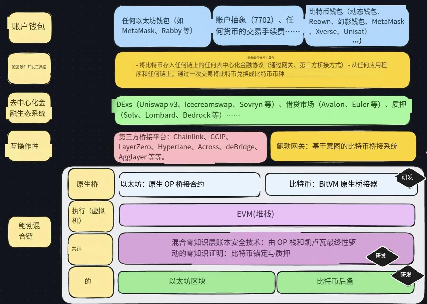 波场TRON行业周报:11月高失业率&低物价指数巩固加密市场筑底行情,详解连接BTC安全性与ETH DeFi 的原生桥BOB