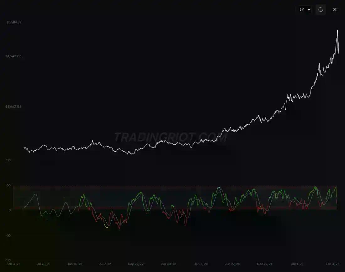 别再拿黄金说事了,比特币不是避险资产