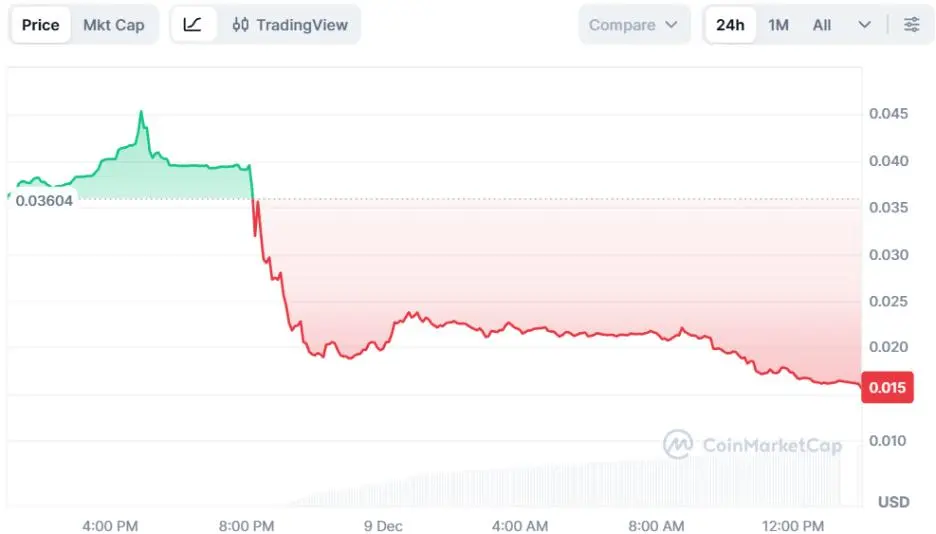 Tether“亲儿子”STABLE翻车?首日暴跌60%,巨鲸插队+不上CEX引爆信任恐慌