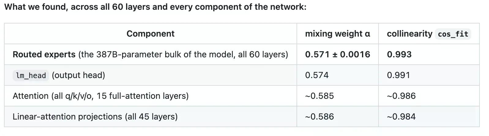 Source: Nex Ecosystem