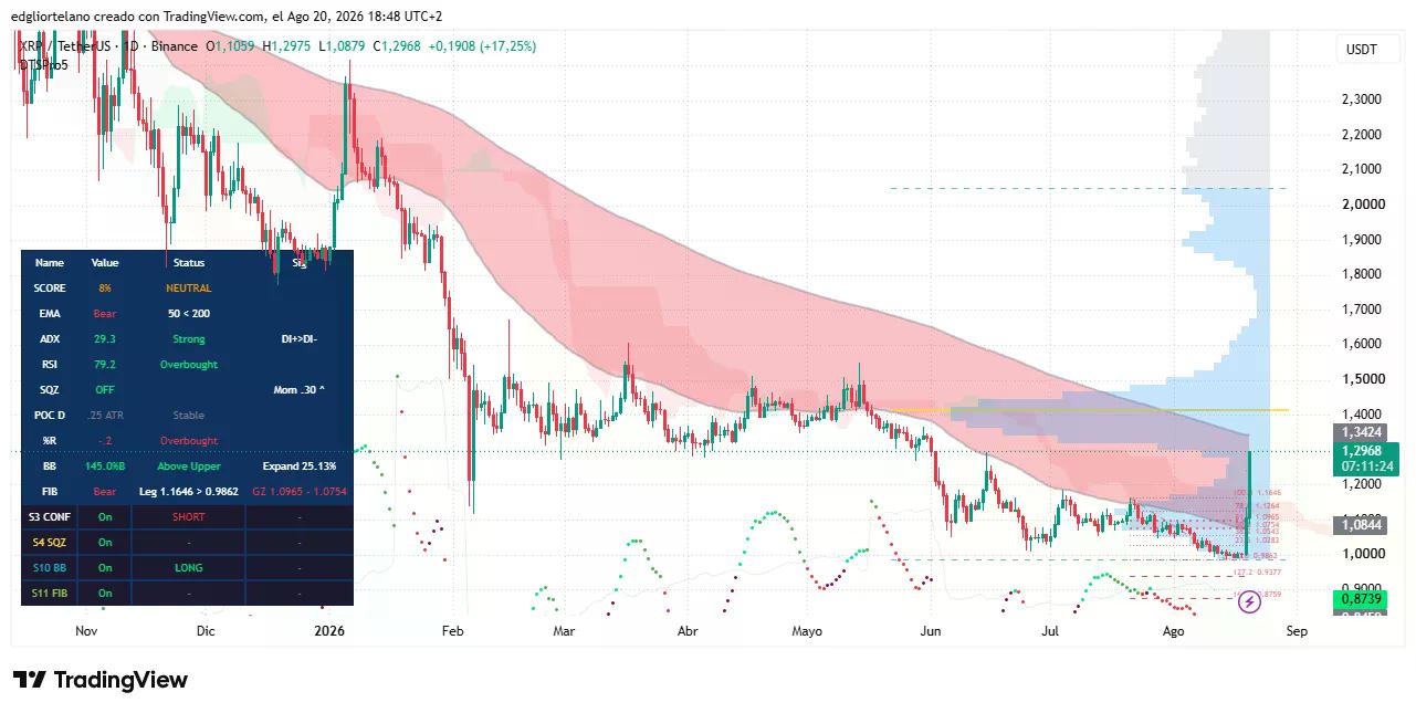 Data harga XRP. Gambar: Tradingview