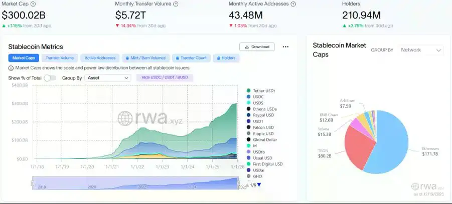 RWA周刊:Coinbase宣布推出预测市场和代币化股票;稳定币U上线BNB Chian与以太坊
