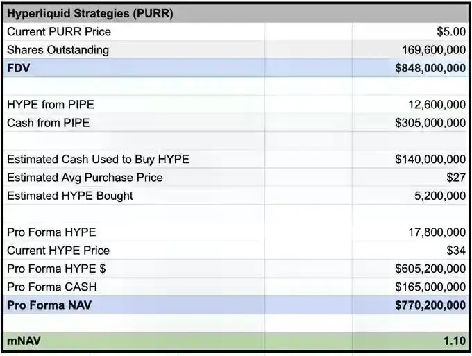 $HYPE的DAT公司买盘有多大?