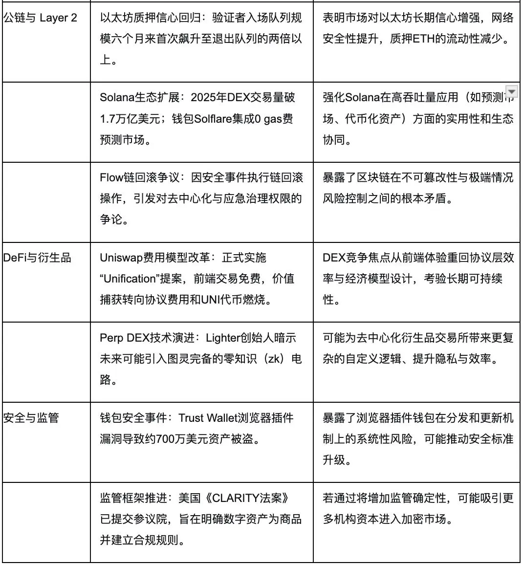 波场TRON行业周报:ETF开年“买买买”引领市场短期反弹,详解让链上收益更透明、更高效、更可获取的统一层RateX