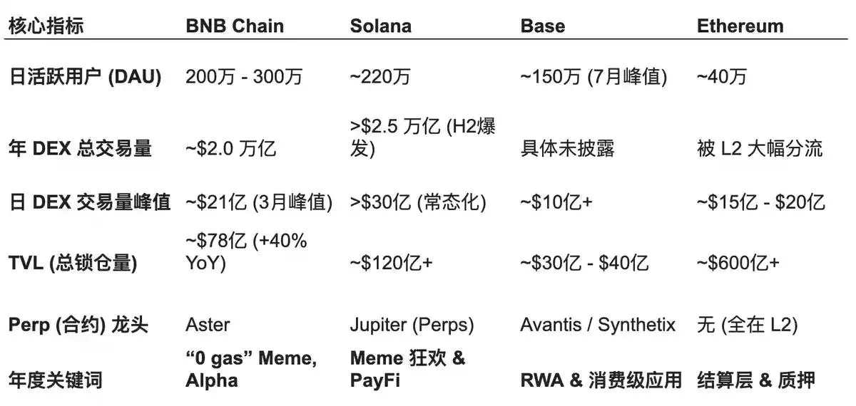3亿用户与10%影子股息:拆解BNB 2026的“三相增长”逻辑