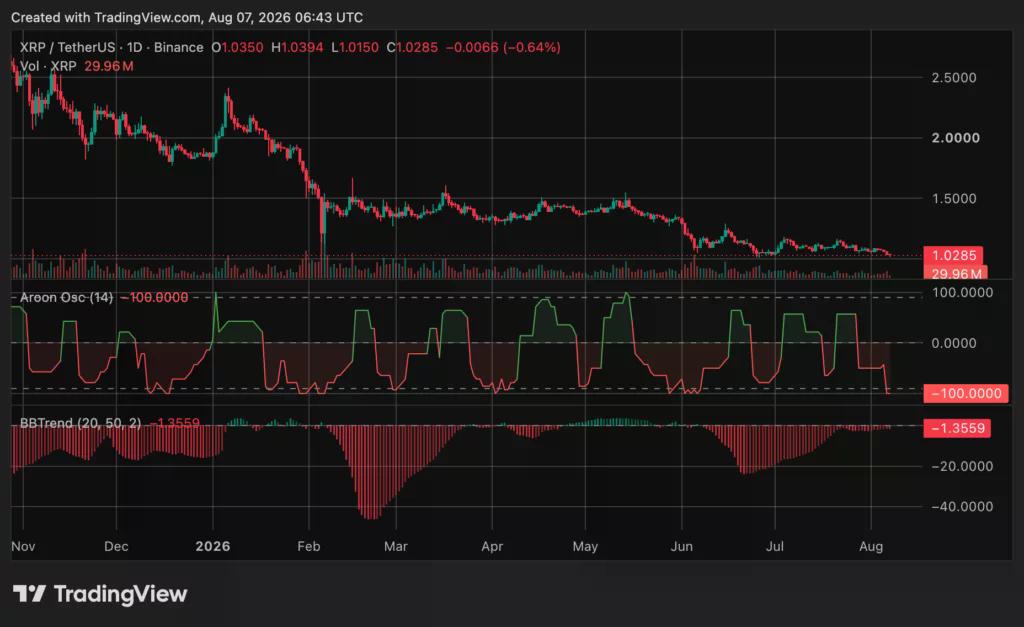 XRP price chart, source: crypto.news
