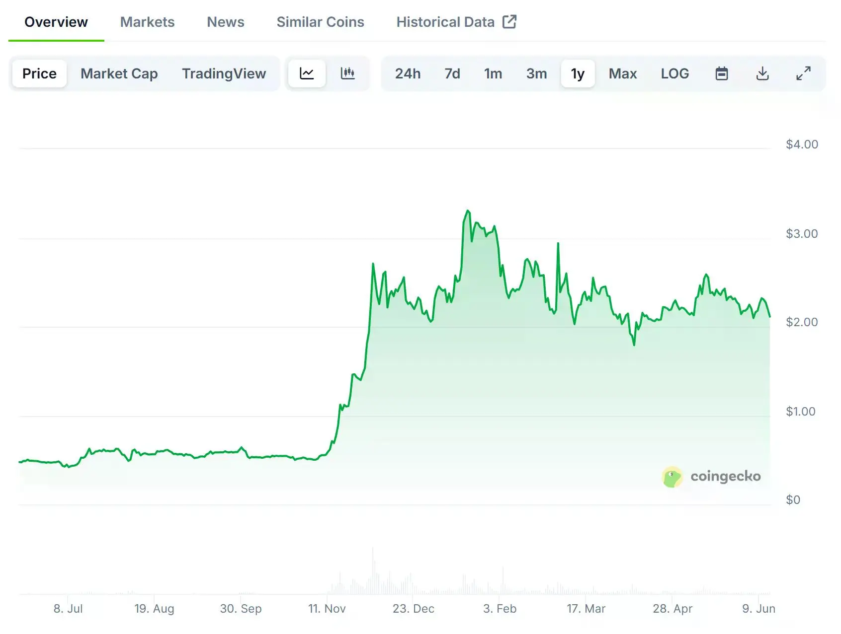 打完 1 亿美元官司后,XRP 不想再做“邪教币”