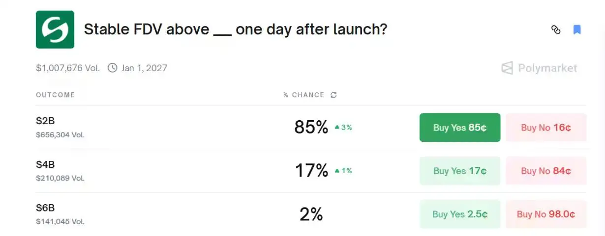 Stable今晚TGE,市场还会对稳定币公链叙事买账吗?