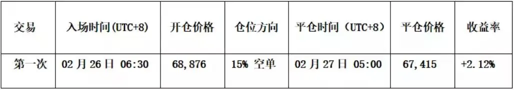 比特币中线空单拿住,HYPE成功逐浪获利 | 特邀分析