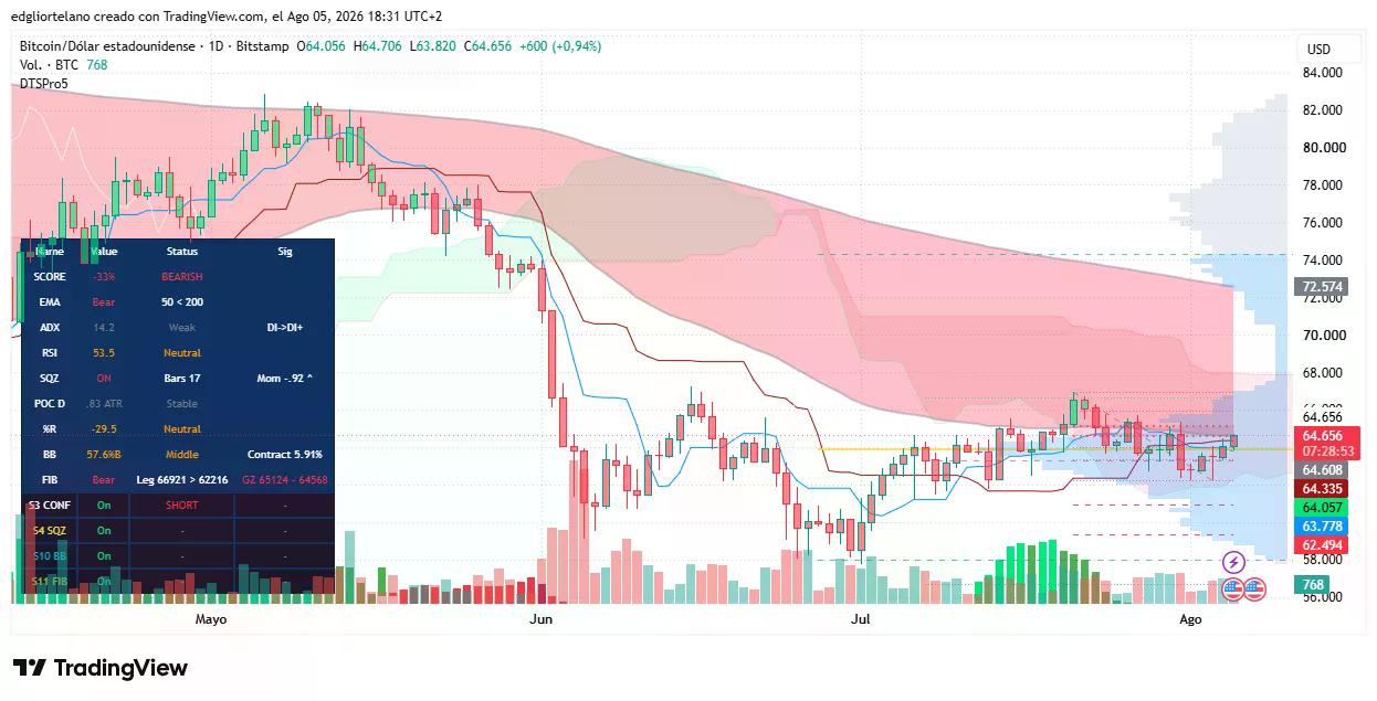 Bitcoin price data. Image: Tradingview