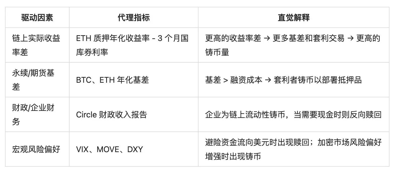 USDC供应与Circle估值:数据解构580亿美元市值的底层逻辑