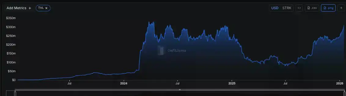 日活为8?Solana与Starknet舆论战下的数据真相
