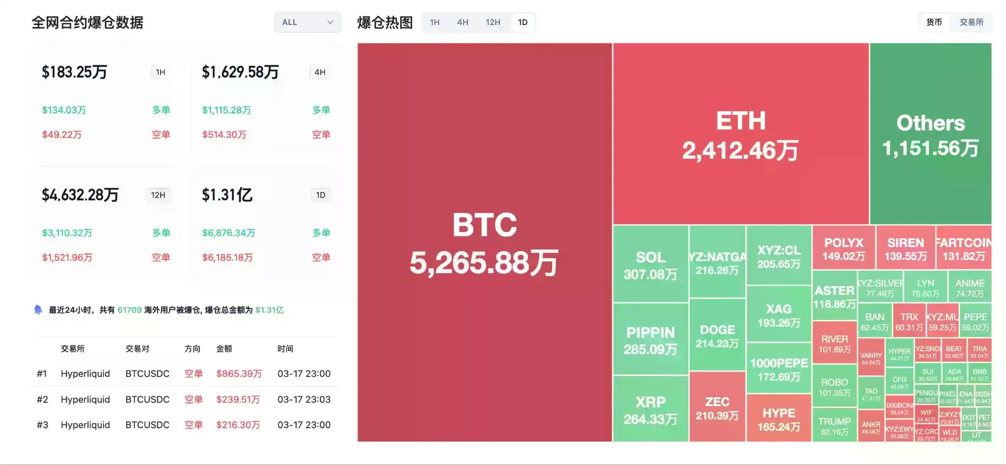 交易时刻:加密监管迎重磅利好,比特币在议息会议后或“先砸后拉”