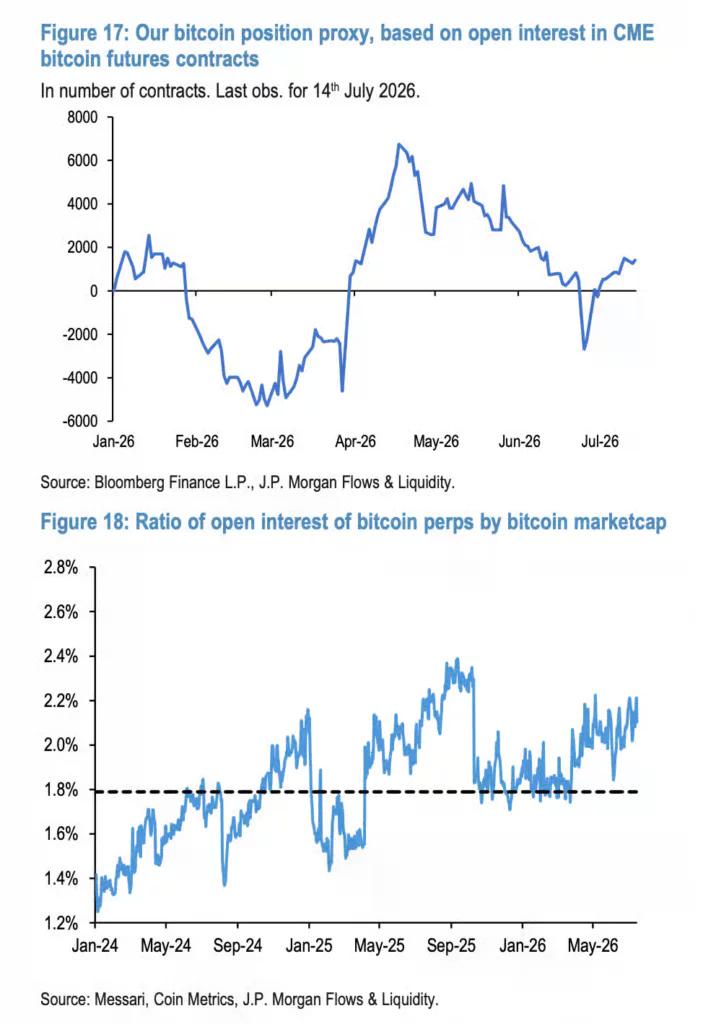 Bitcoin position proxy.