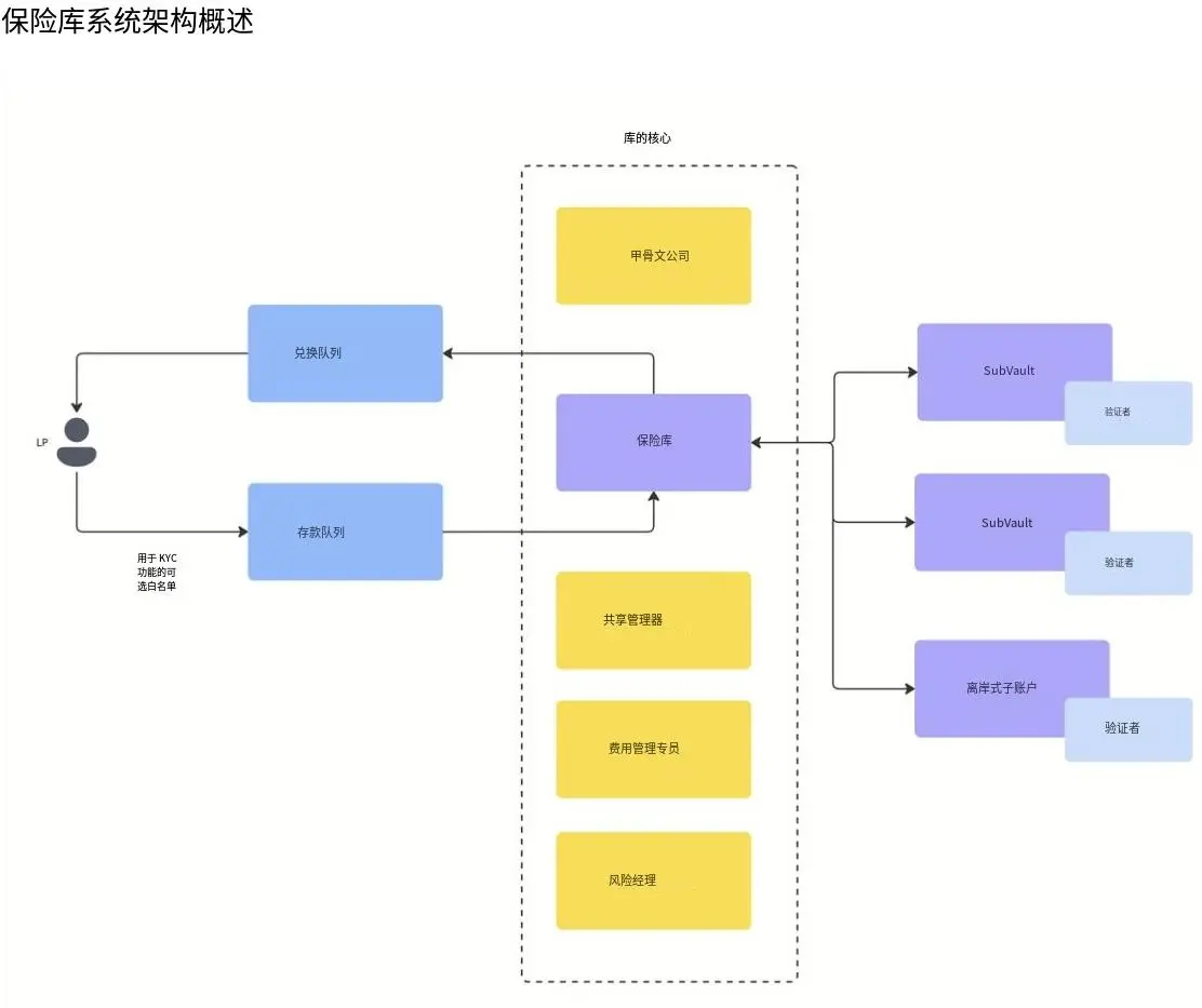 波场TRON行业周报:美股势头强劲但加密市场陷入纠结,详解构建专业级 DeFi 策略协议Mellow