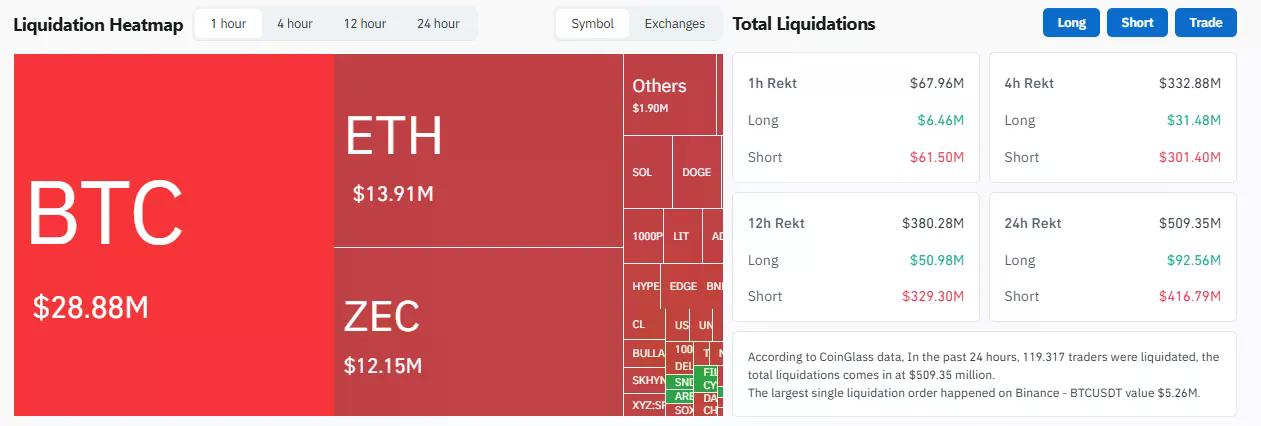Liquidation heatmap. Image: CoinGlass