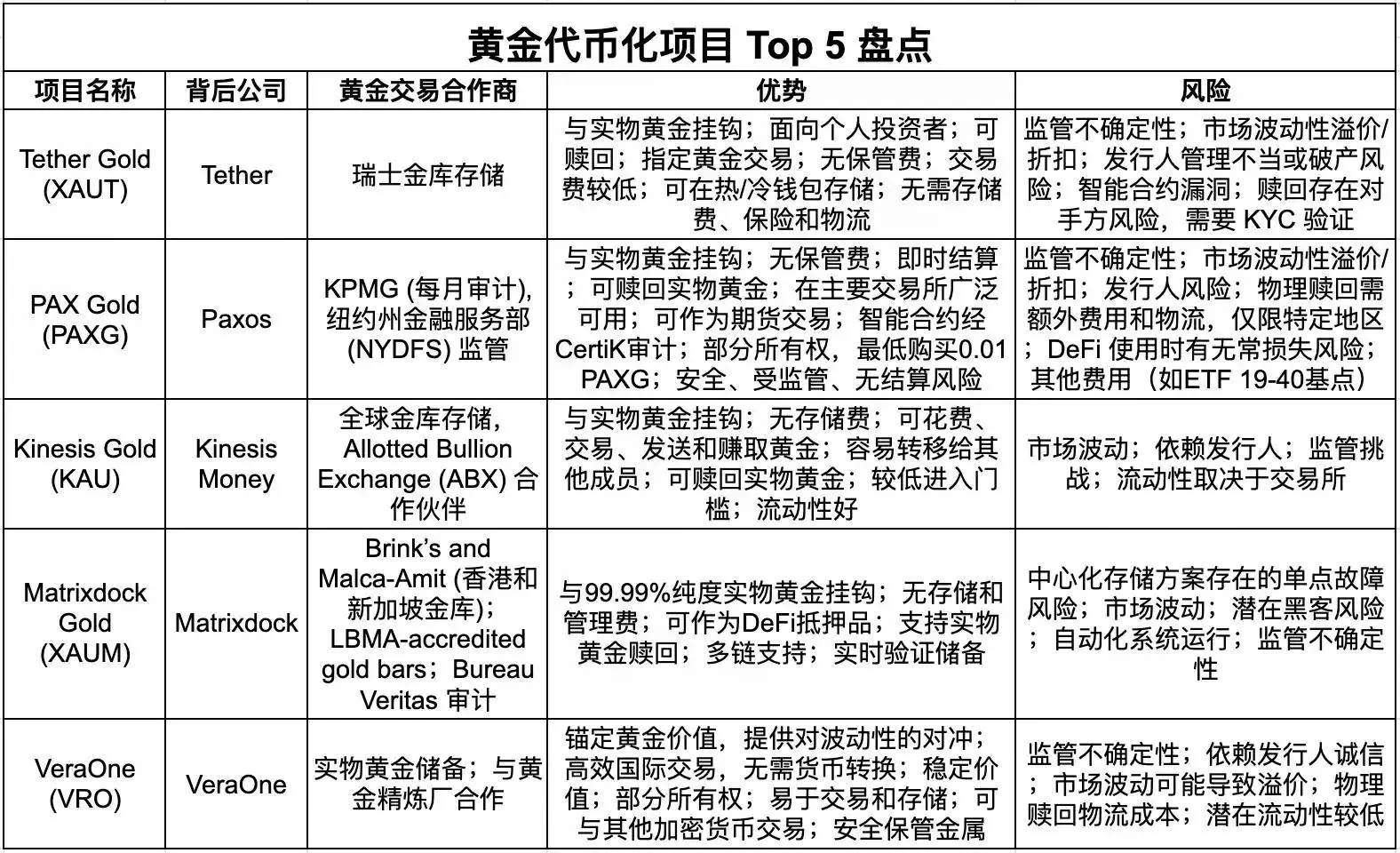 Tether家的黄金代币XAUT值得买吗?