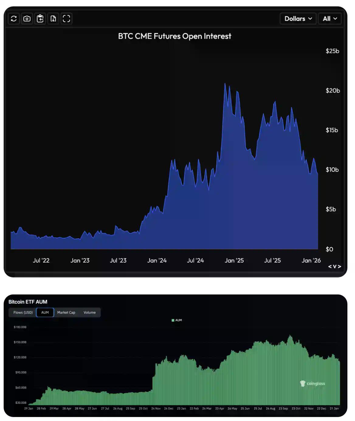 别再拿黄金说事了,比特币不是避险资产
