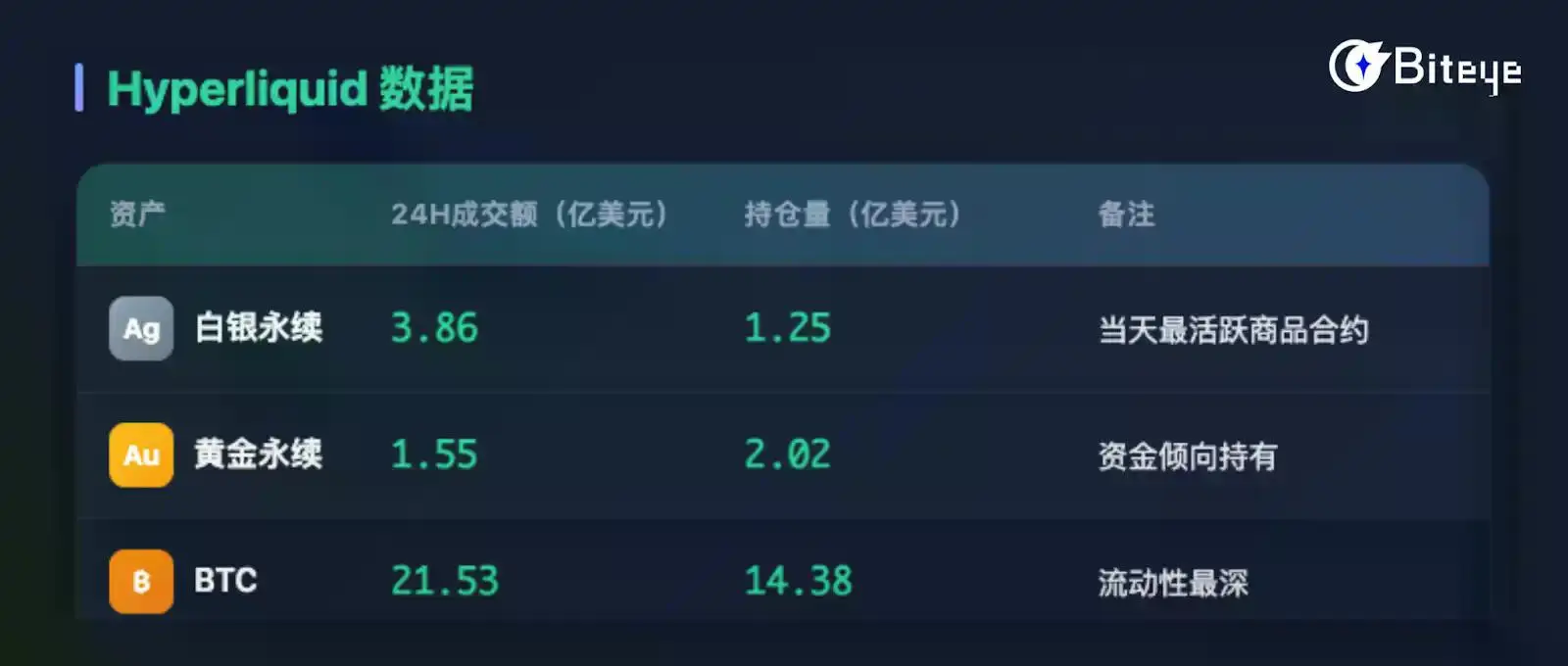 Hyperliquid vs Polymarket ,链上交易所如何为危机定价?