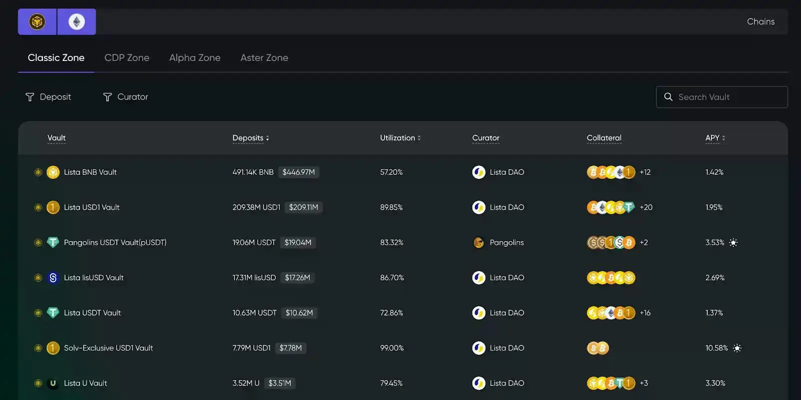 散户流量、机构入局之后,BNB Chain接下来怎么走?