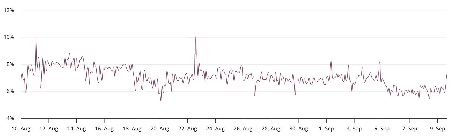 XRP逼近3美元关口:ETF预期助推涨势,3.60美元能否成为下一目标?
