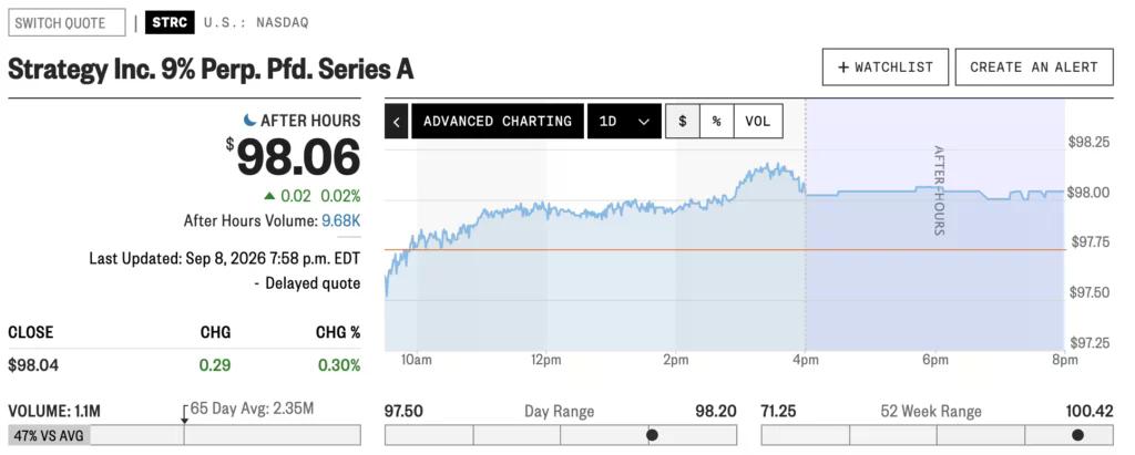Source: MarketWatch