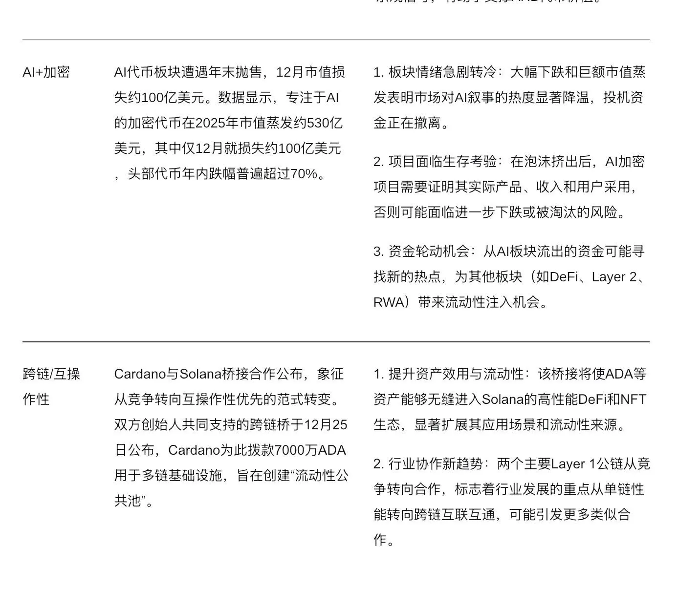 波场TRON行业周报:11月高失业率&低物价指数巩固加密市场筑底行情,详解连接BTC安全性与ETH DeFi 的原生桥BOB