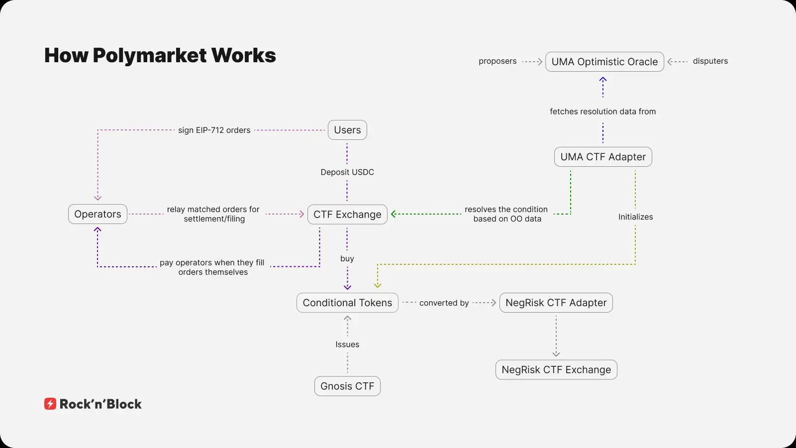 预测市场之战:BNB 系新贵如何挑战 Polymarket 王座?